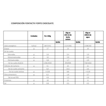 FontActiv Forte Chocolate, 800 gr