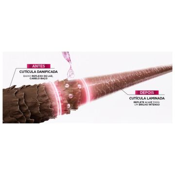 L'Oréal Paris Elvive Acondicionador Glycolic Gloss Con Ácido Glicólico CabelloSuave Y Brillante